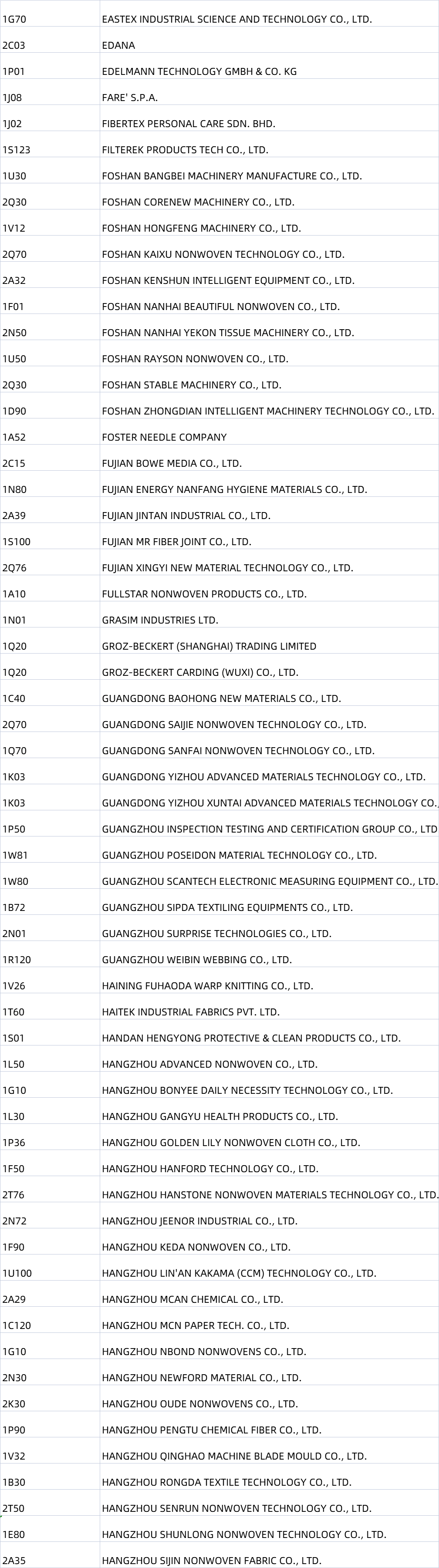 Exhibitor List - SINCE 2023丨8-10,Nov 2023丨Leading Nonwovens Exhibition ...